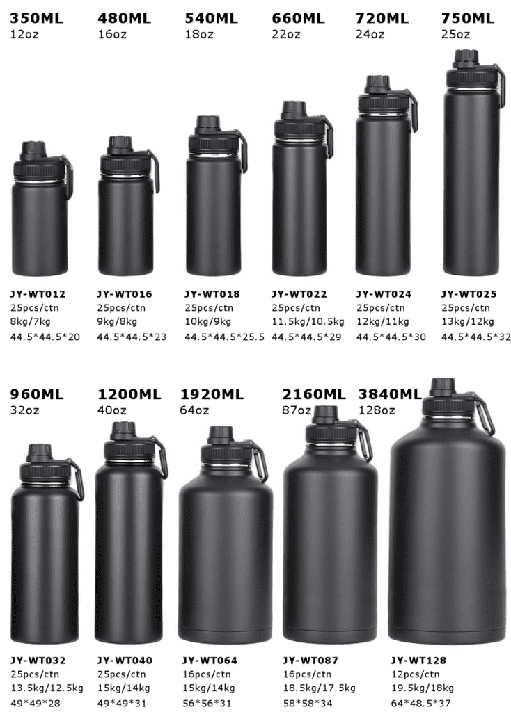 Best Stainless Steel Water Bottle