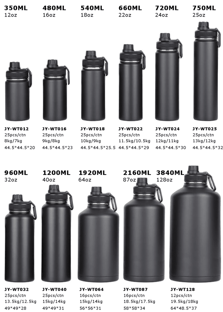 Best Stainless Steel Water Bottle