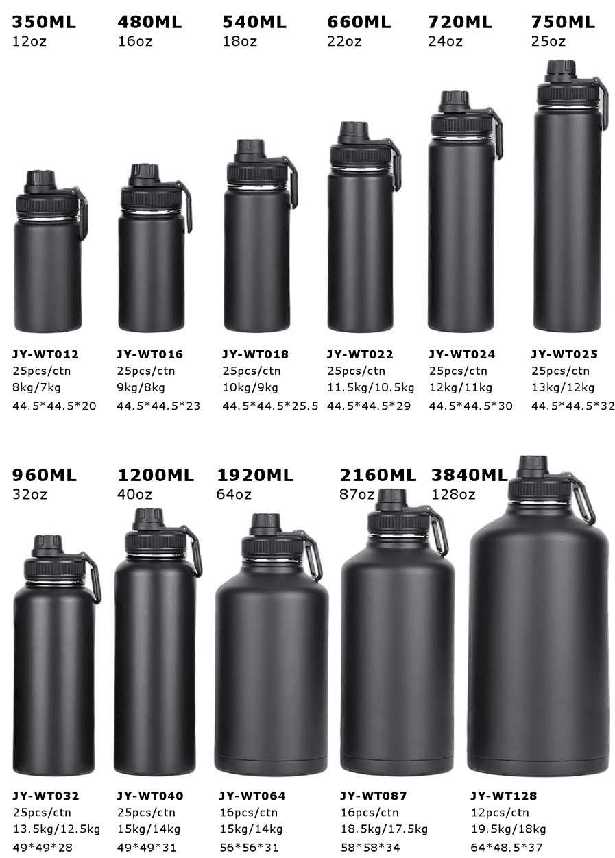 Best Stainless Steel Water Bottle
