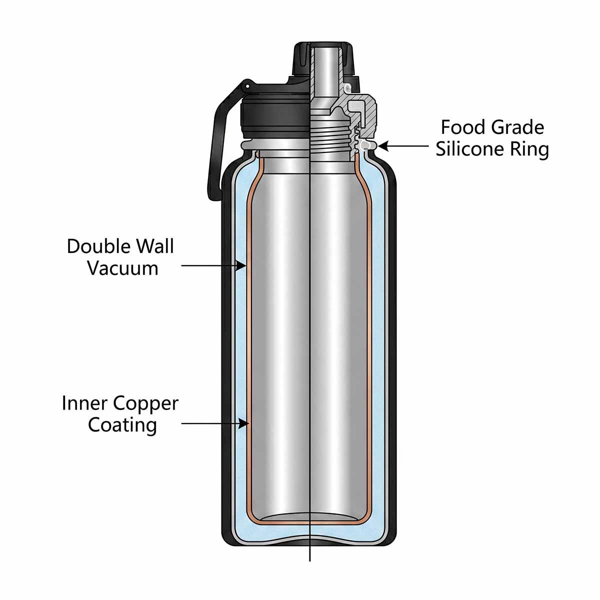Drinkware thread and silicone ring structure CAD design