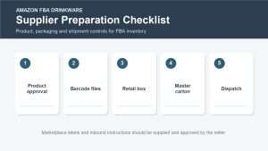 Amazon FBA drinkware supplier preparation checklist