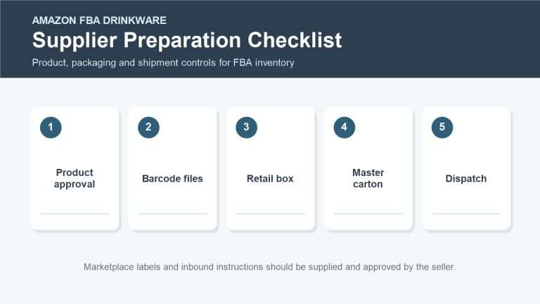 Amazon FBA drinkware supplier preparation checklist