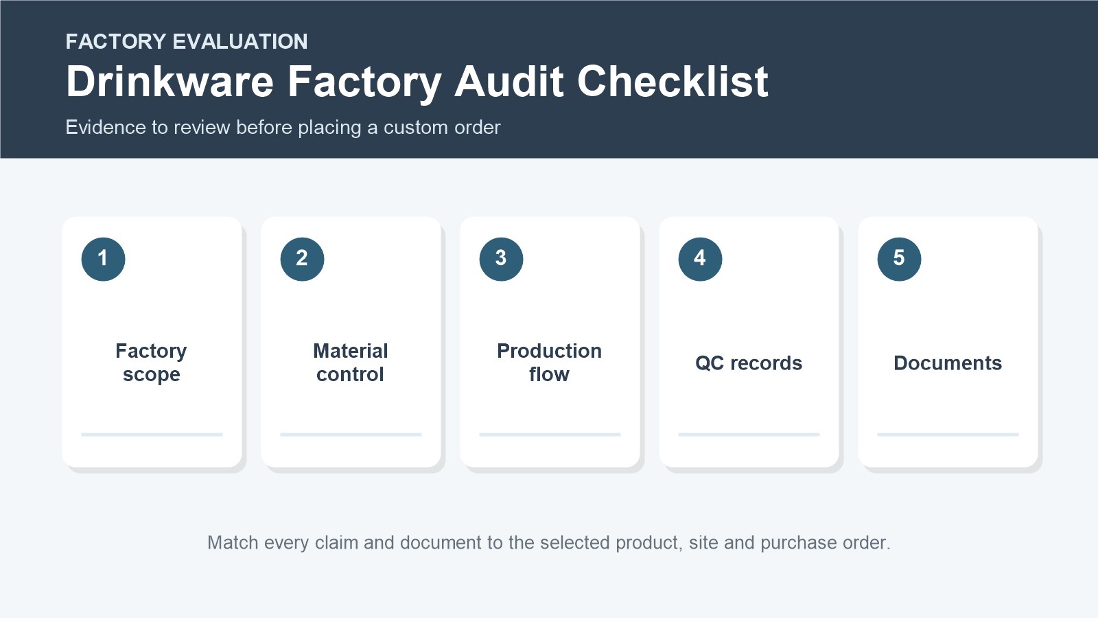 Stainless steel drinkware factory audit checklist for sourcing teams